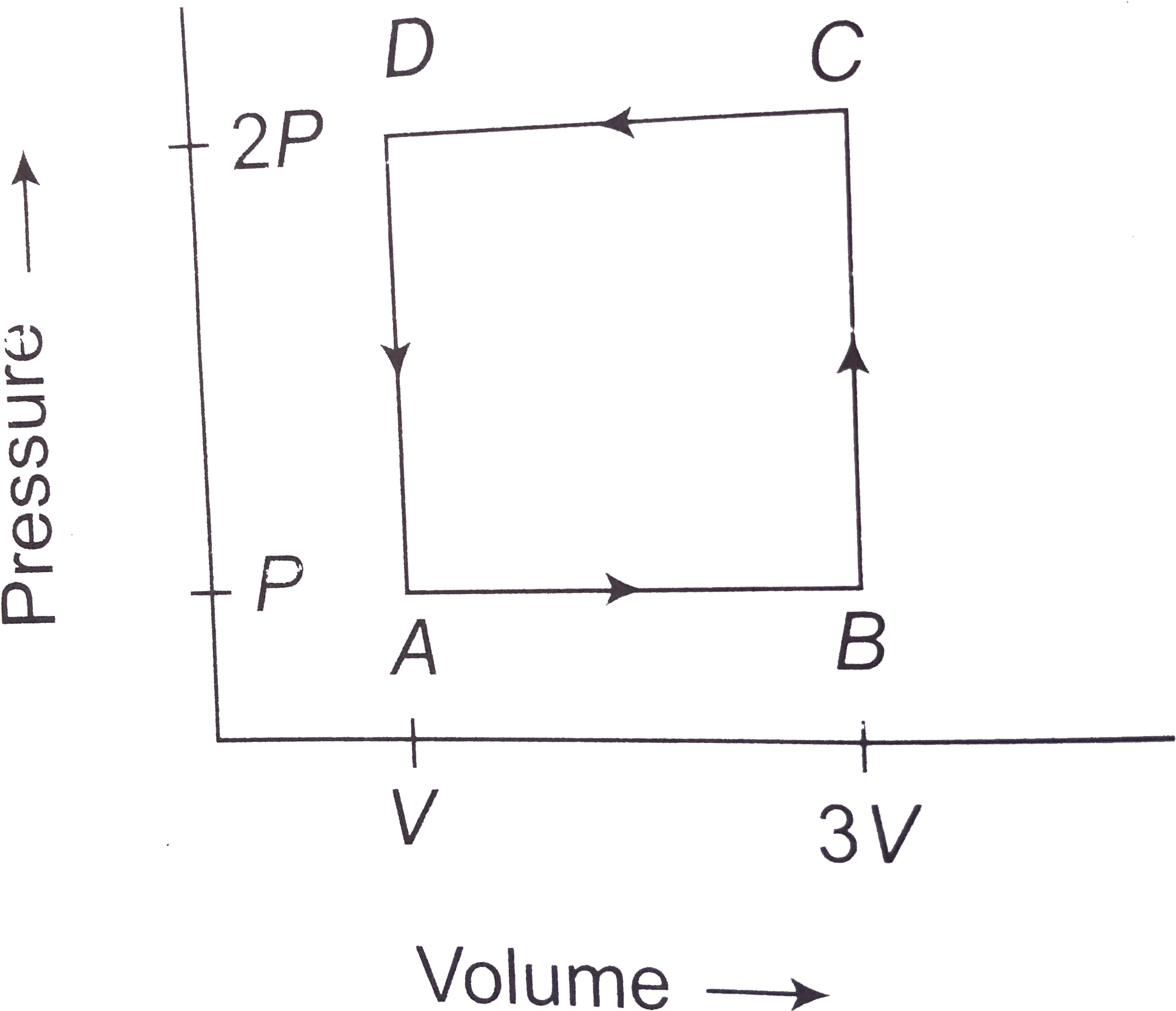 A Diagram Of A Volume