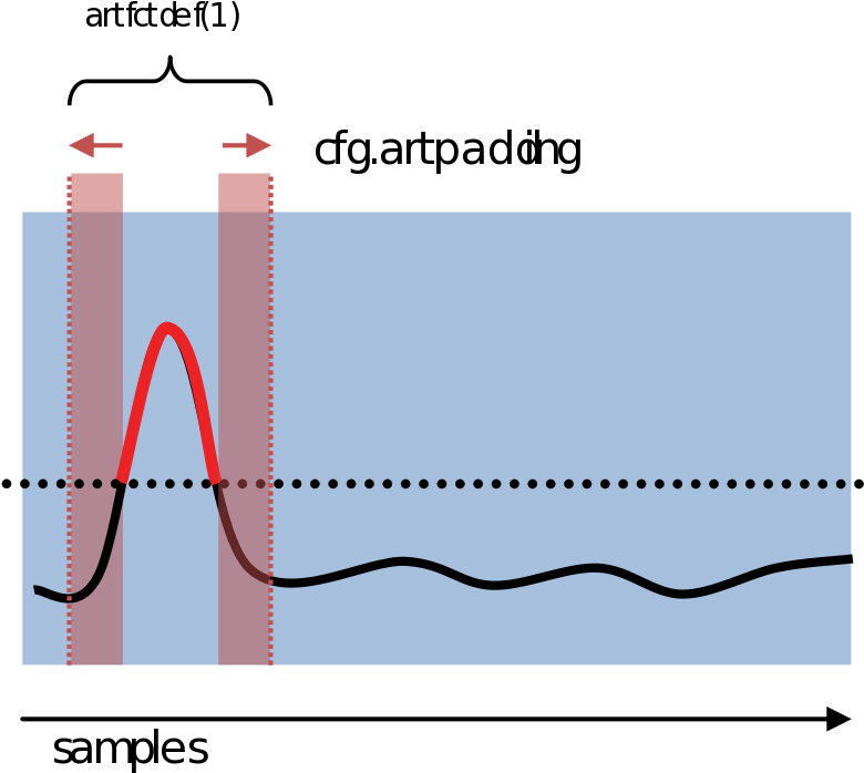 A Diagram Of A Graph