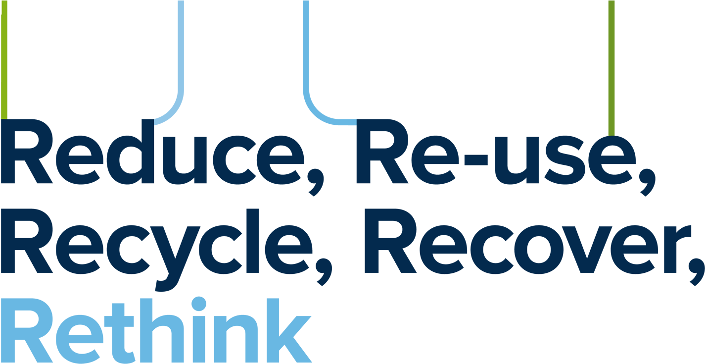 Rethink Reduce Reuse Recycle Recovery, Hd Png Download
