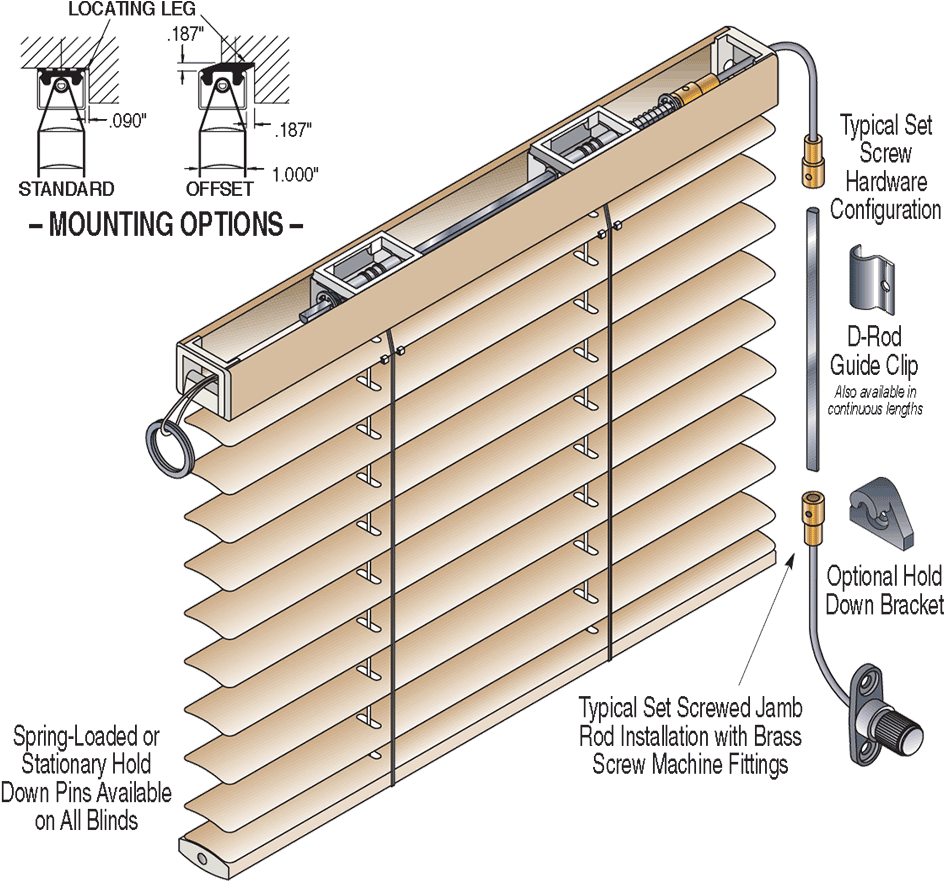 Diagram Of A Window Blinds