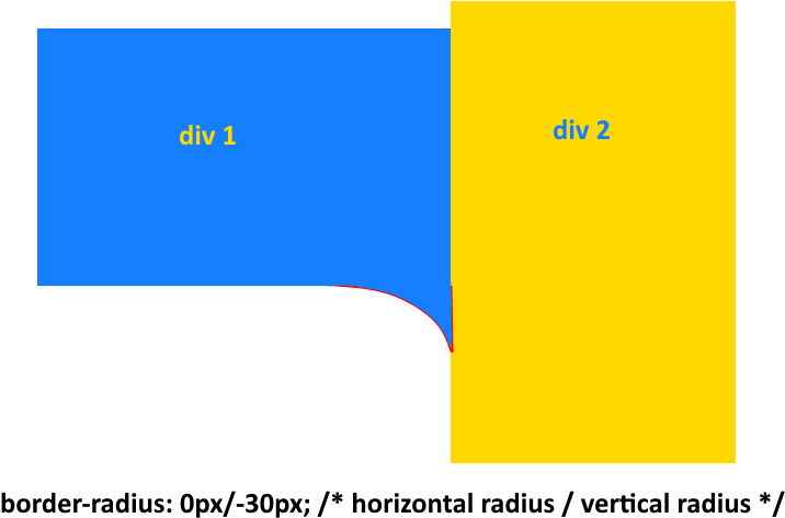 A Blue Yellow And Black Rectangles