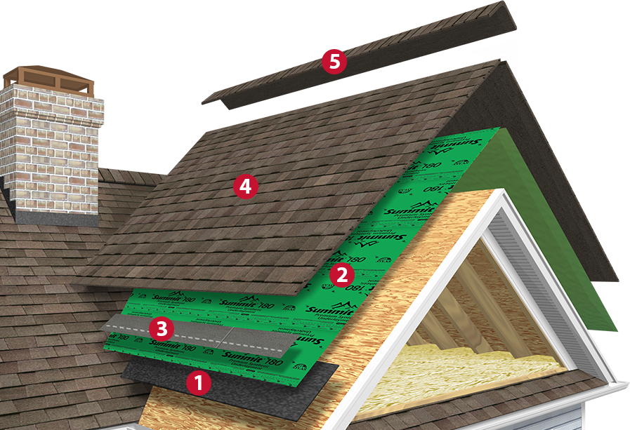 A Diagram Of A Roof