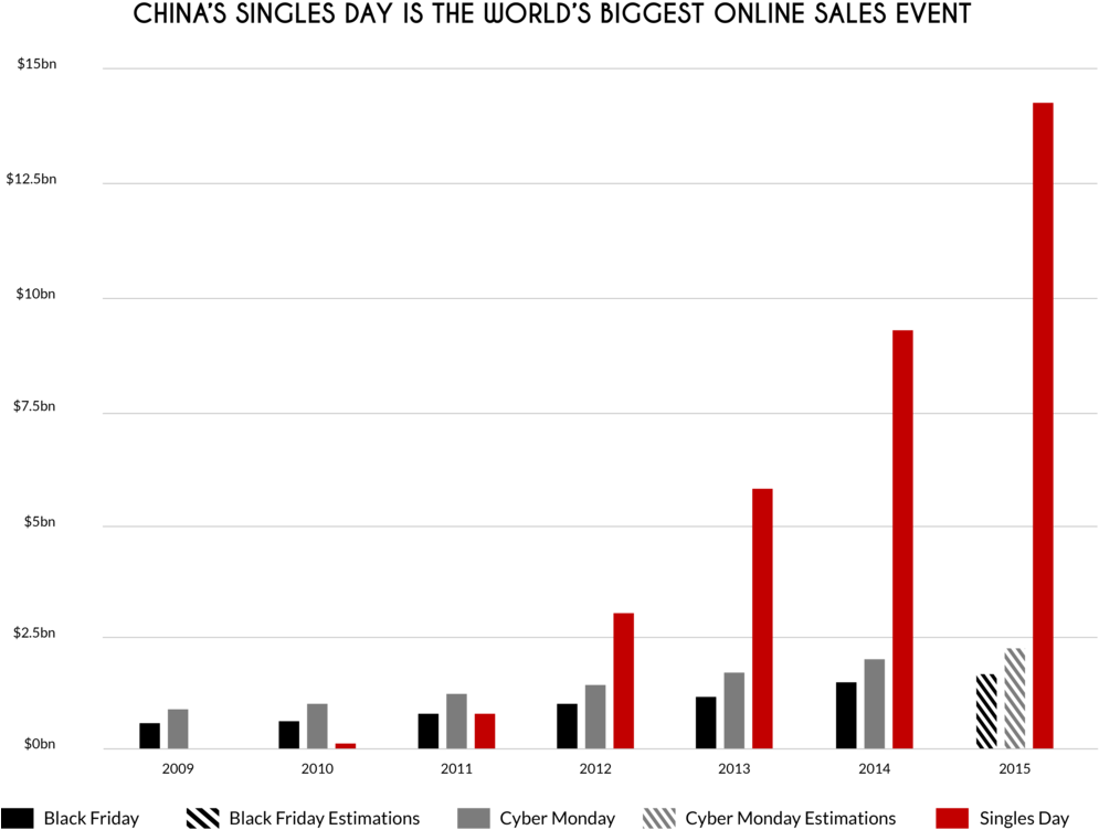 A Screenshot Of A Graph