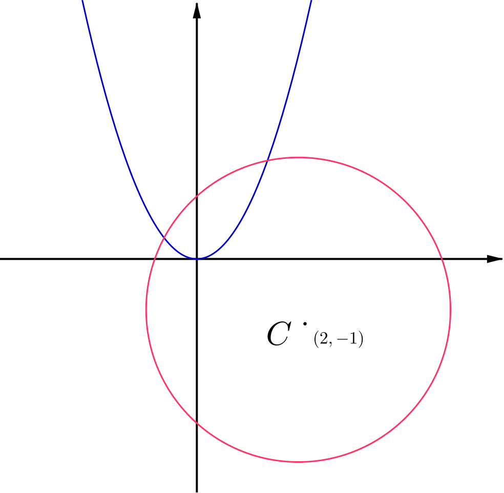 A Red And Blue Circle With A Blue String