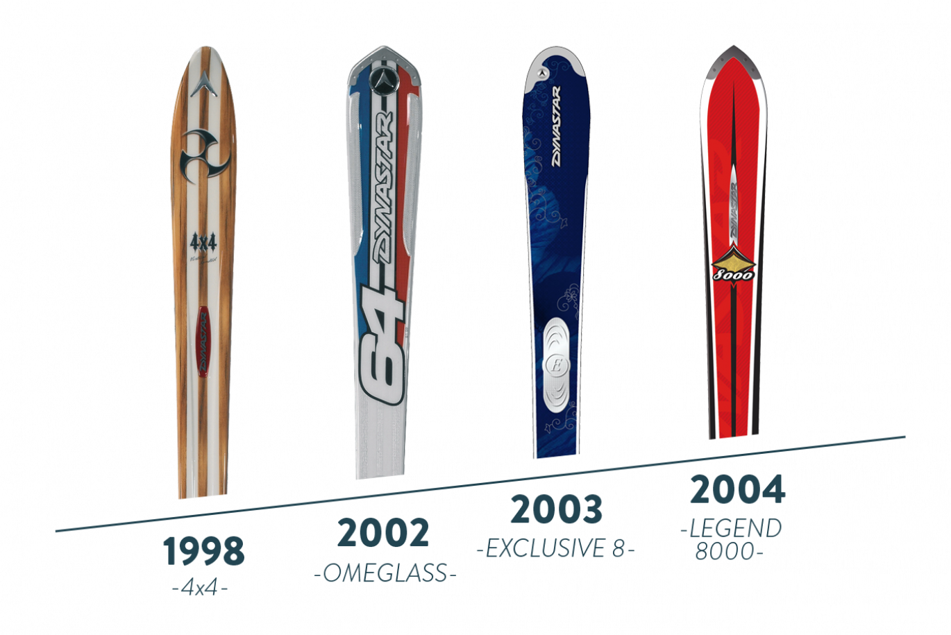 A Collage Of Different Types Of Skis