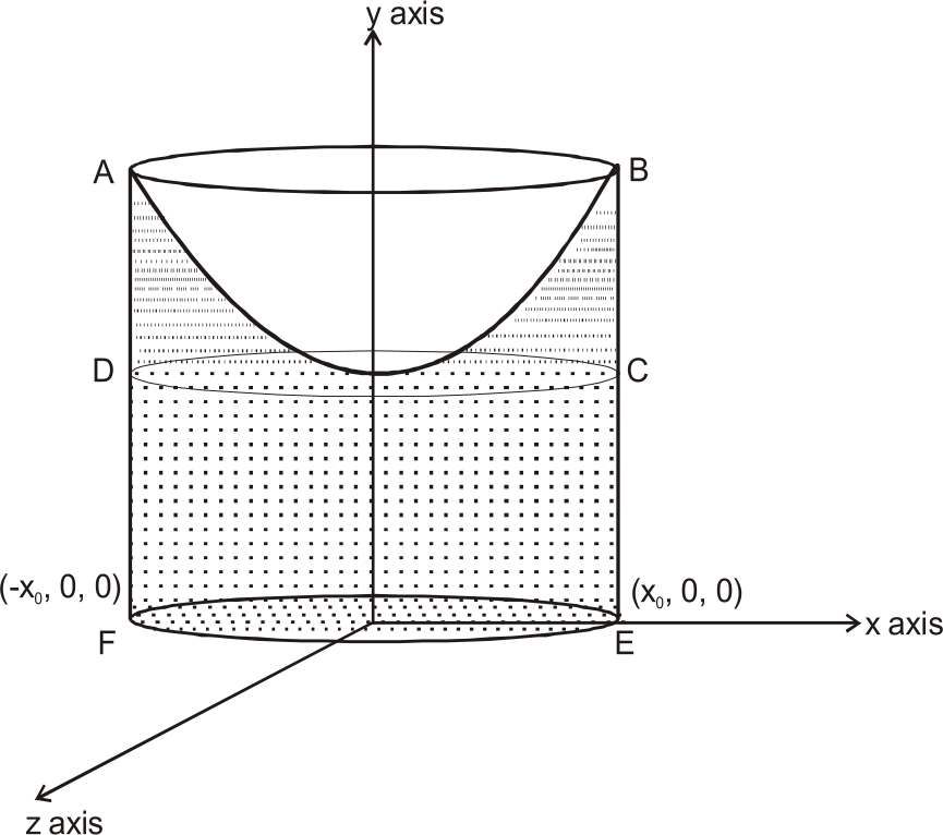 A Black Background With A Cylinder And A Line Of Points