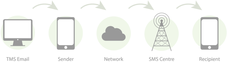 A Screen Shot Of A Cloud Network