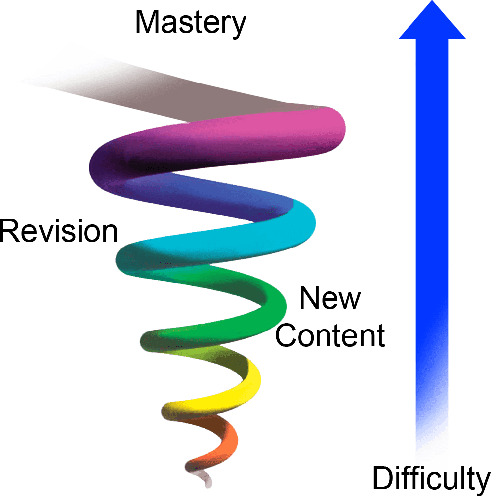 A Rainbow Spiral With A Blue Arrow