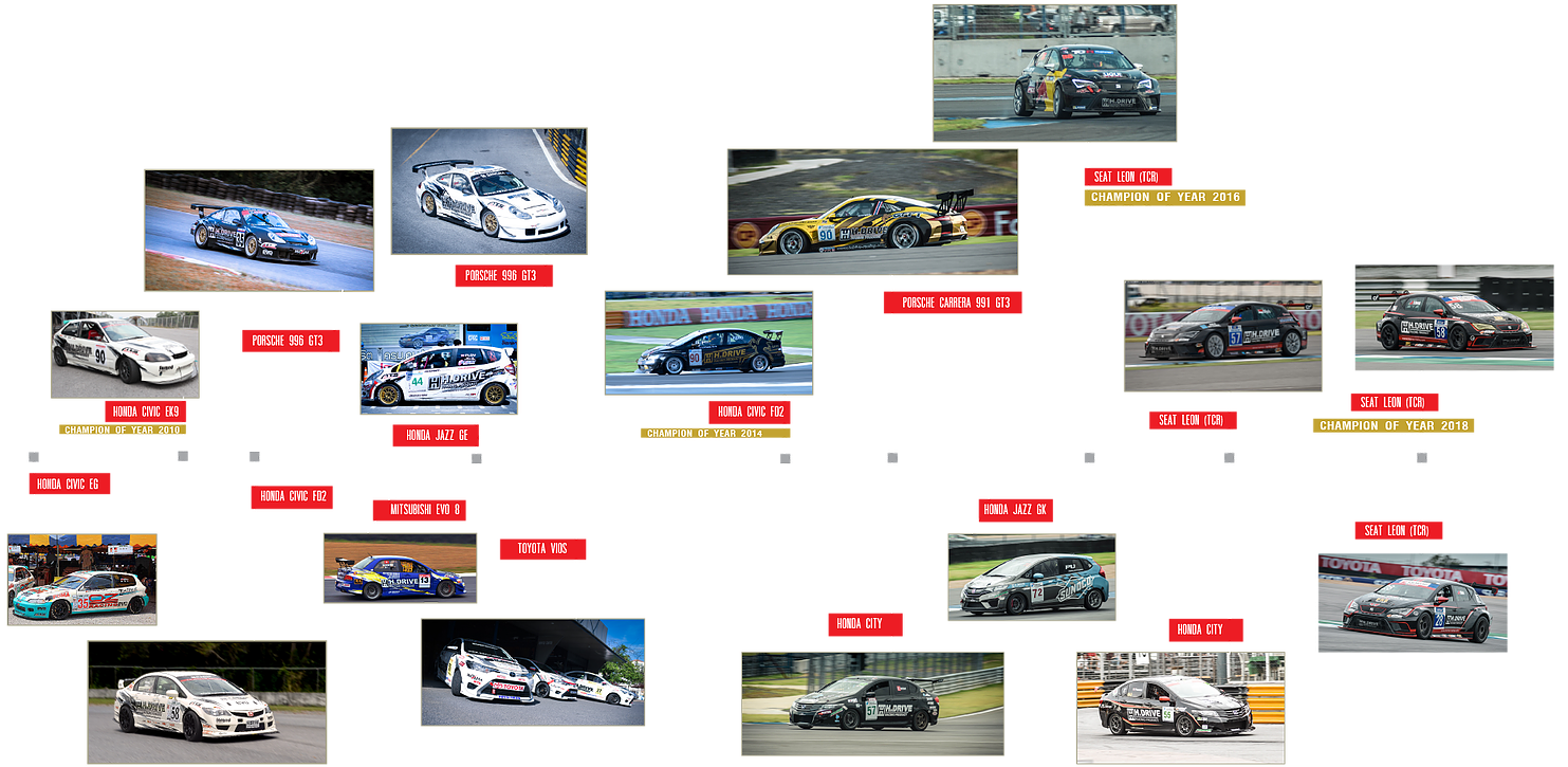 A Screenshot Of A Timeline Of Race Cars
