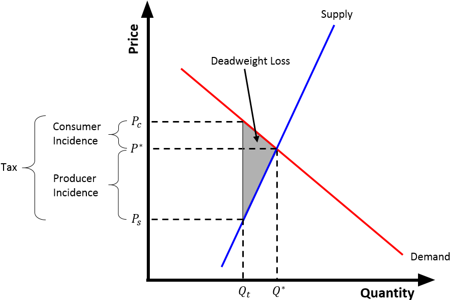 A Red And Blue Lines On A Black Background