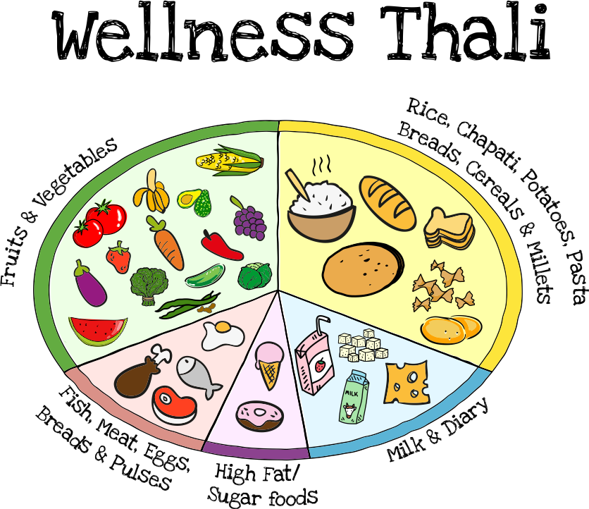 A Food Chart With Different Foods On A Plate