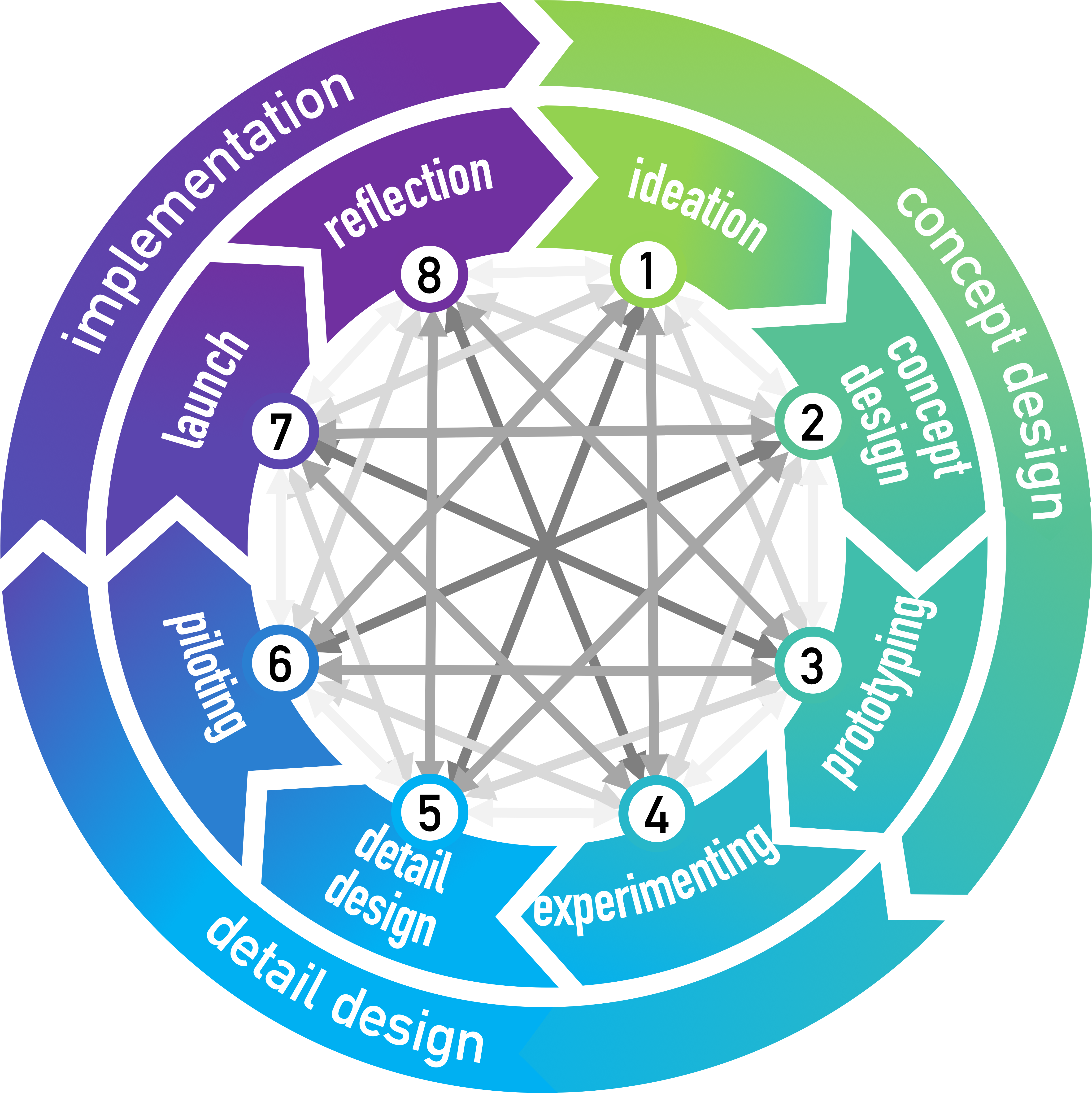 A Diagram Of A Circular Design