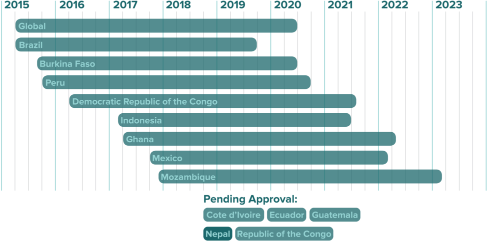 Timeline Ne@4x - Timeline, Hd Png Download