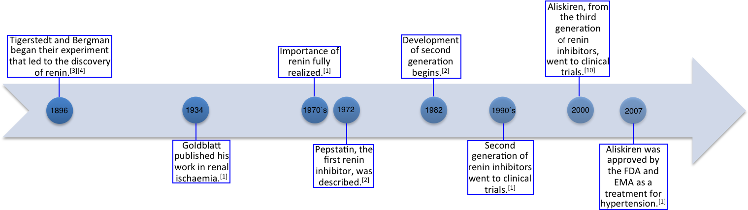 A Diagram Of A Timeline