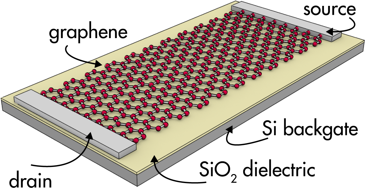 A Diagram Of A Graphene Structure