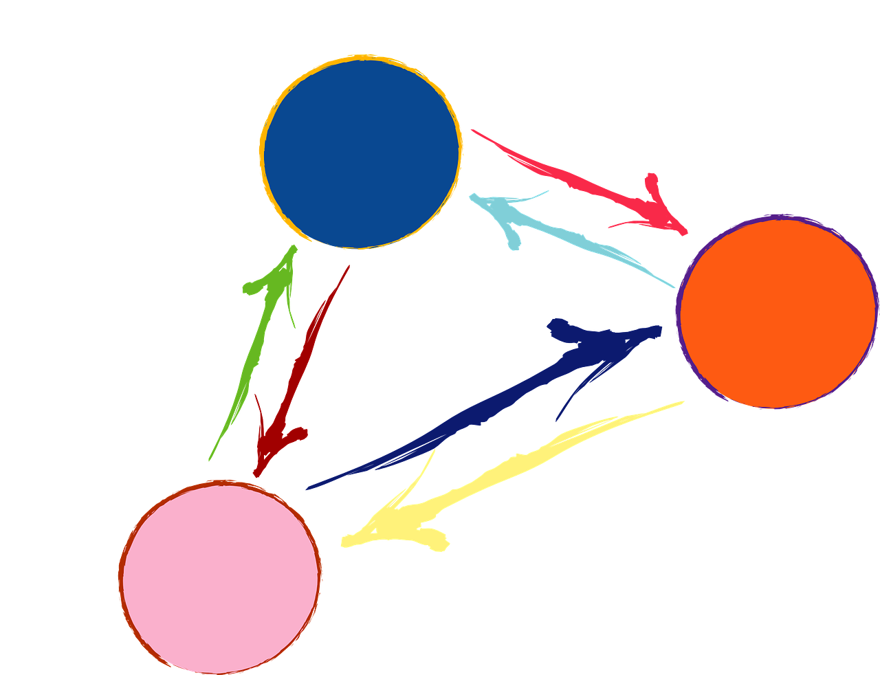 A Colorful Arrows Pointing To Different Colored Circles