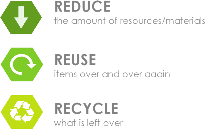 Trashtalk - Reduce And Recycle Waste, Hd Png Download