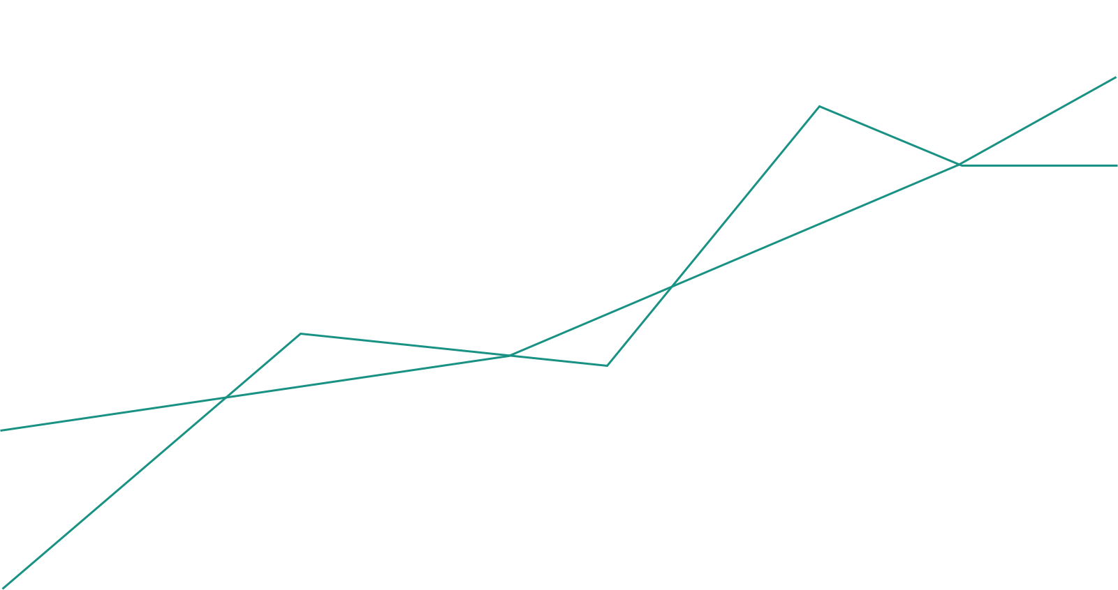 A Black And White Graph