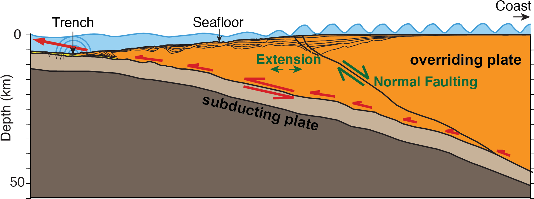 A Diagram Of A Subducting Plate