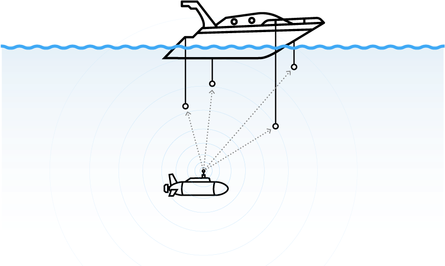 A Submarine Under Water With Lines And Dots
