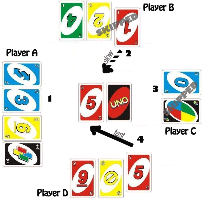 Uno Cards Png 683 X 670