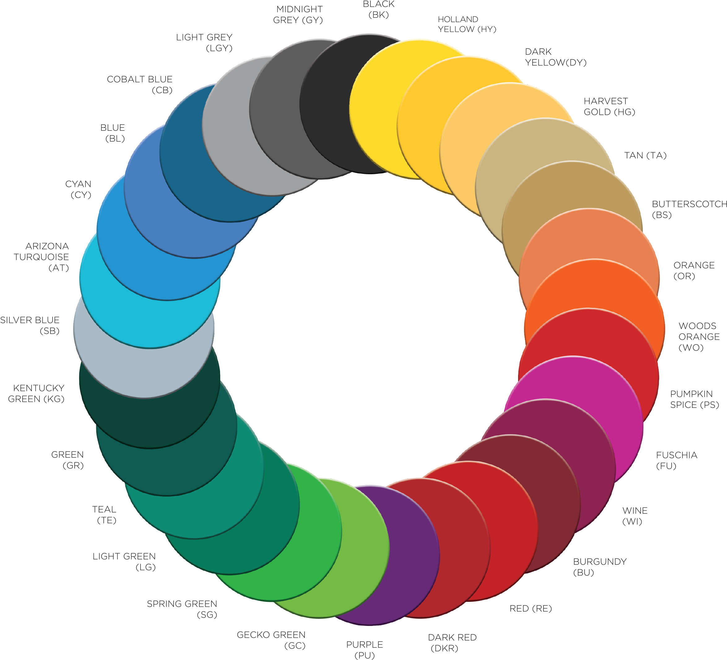 A Circular Arrangement Of Different Colors