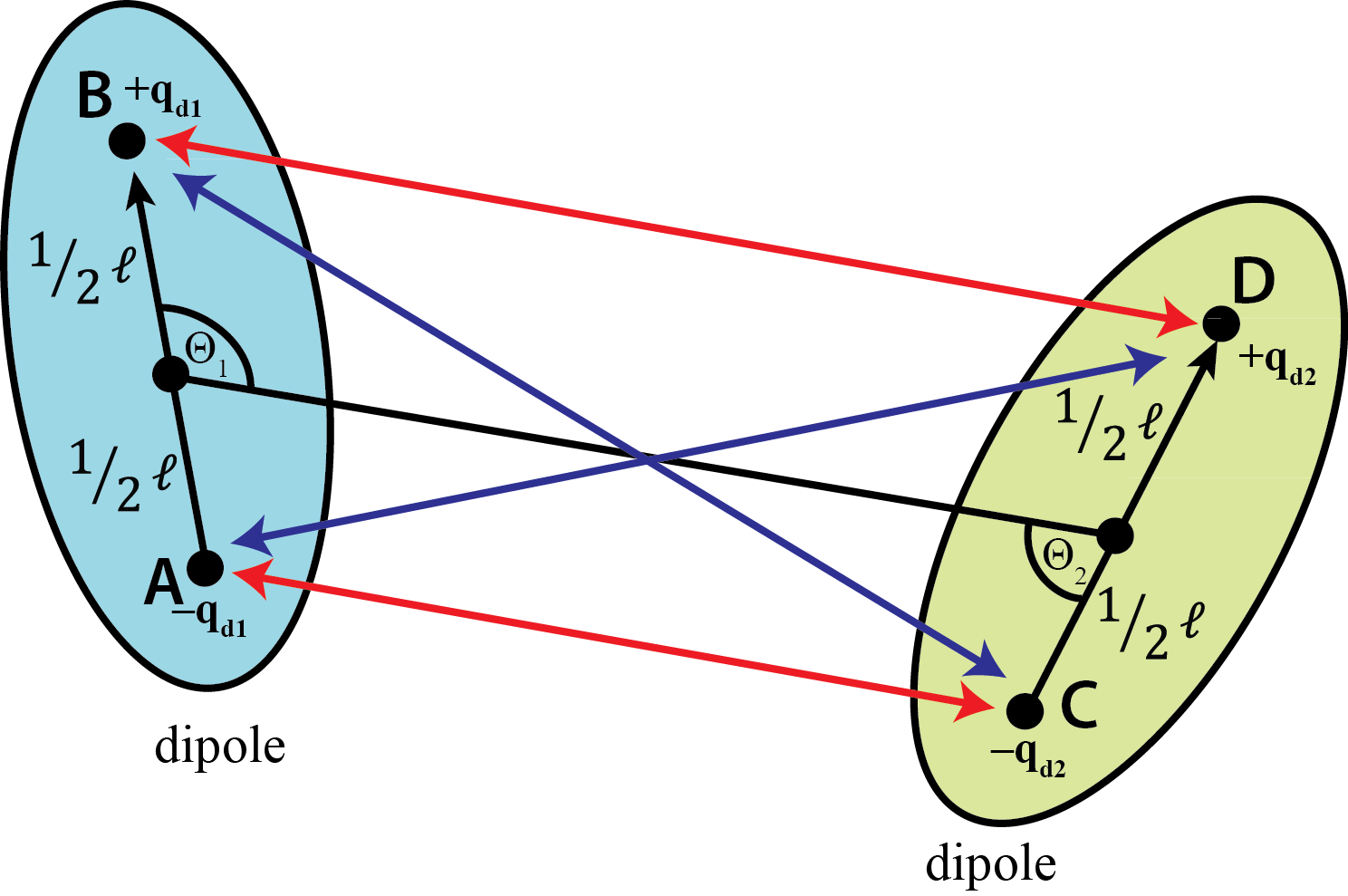 Vectorial Representation Of The Interaction Of Two - Dipole Dipole Interaction Angle, Hd Png Download