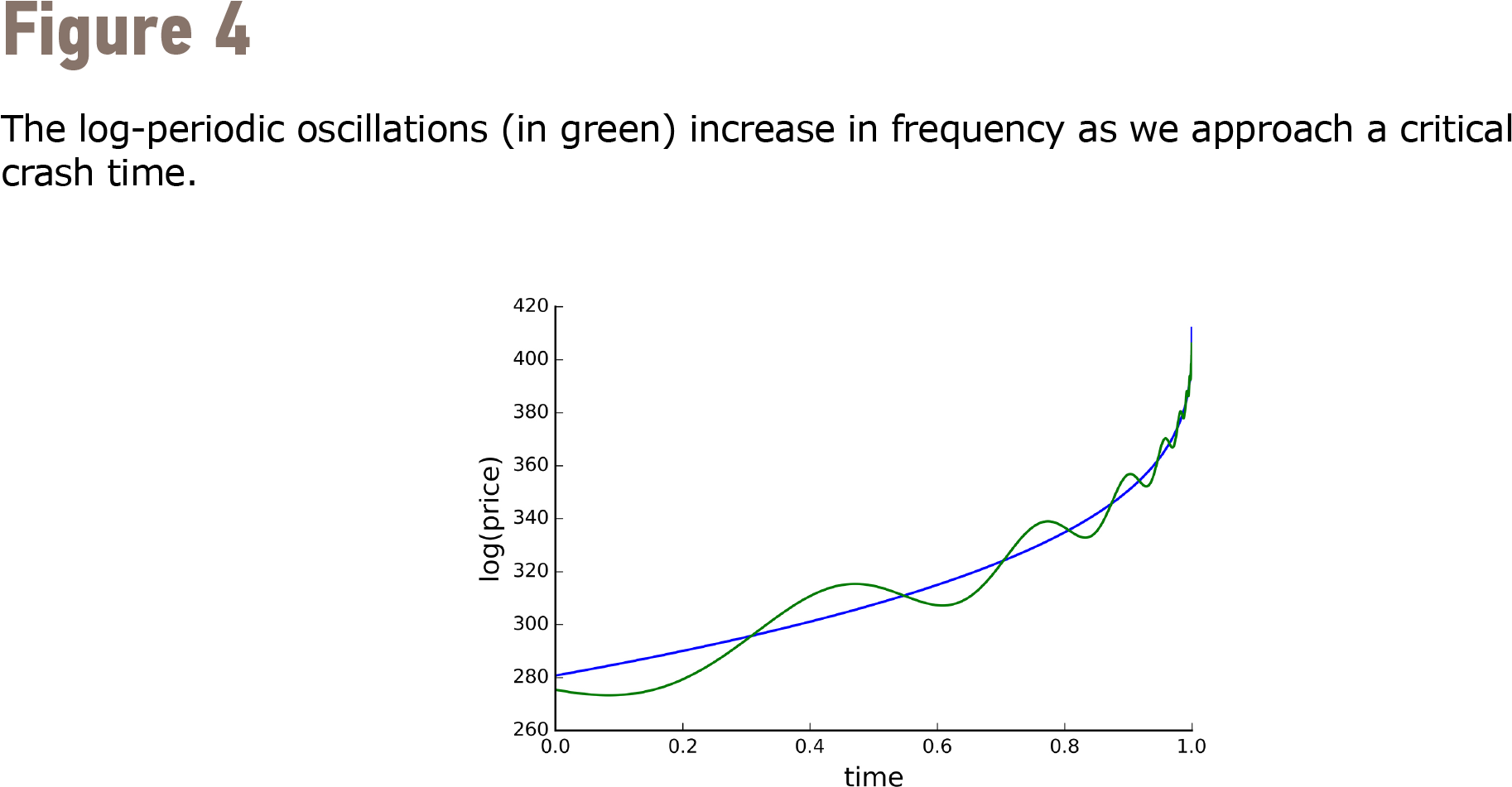 Wall Street On A Lattice Web Images Figure 4 - Plot, Hd Png Download