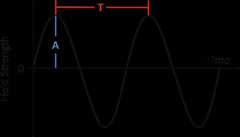 A Graph Of A Function