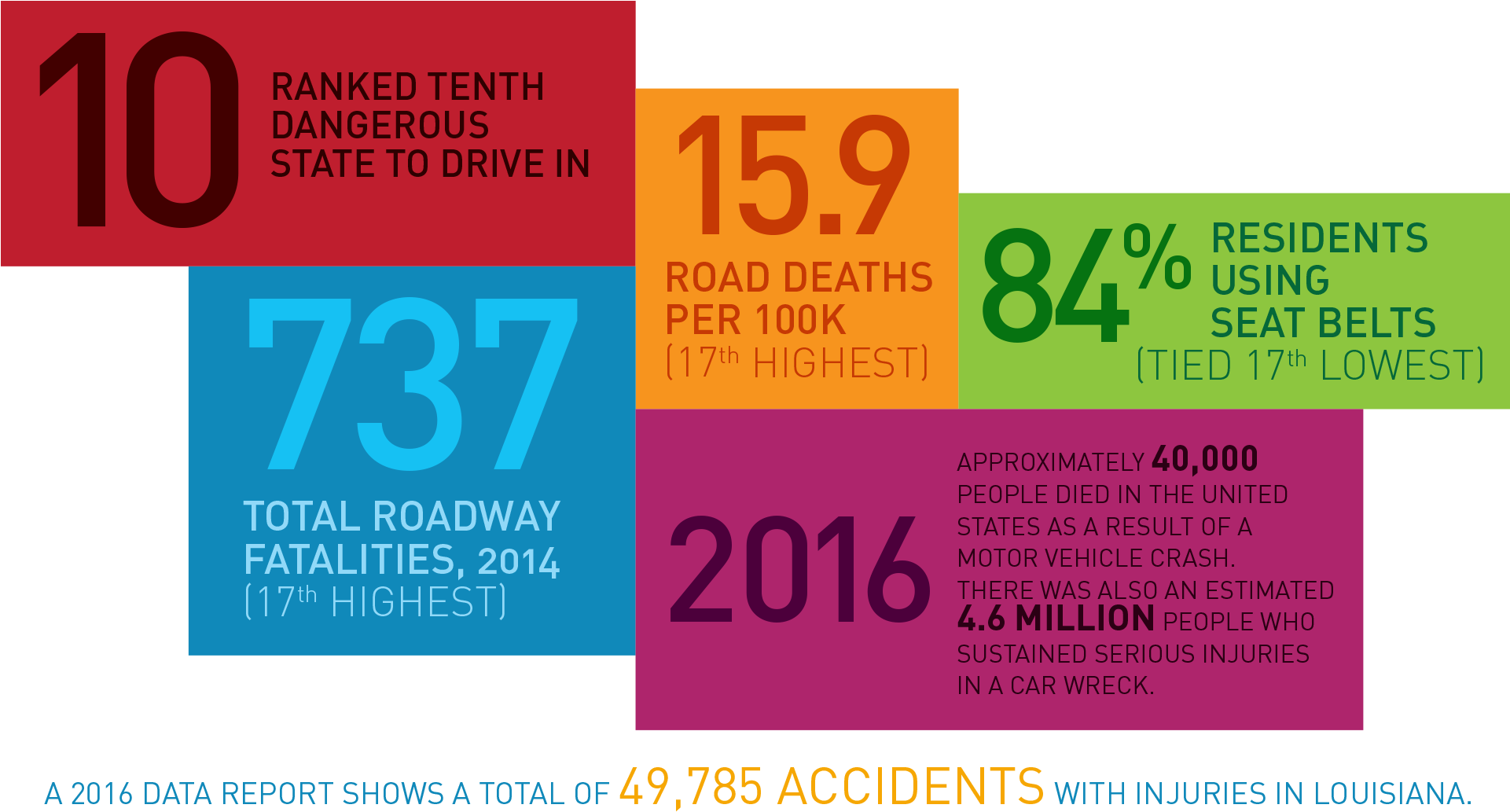 What To Do After A Car Accident - Car Accidents 2017 Us Statistics, Hd Png Download