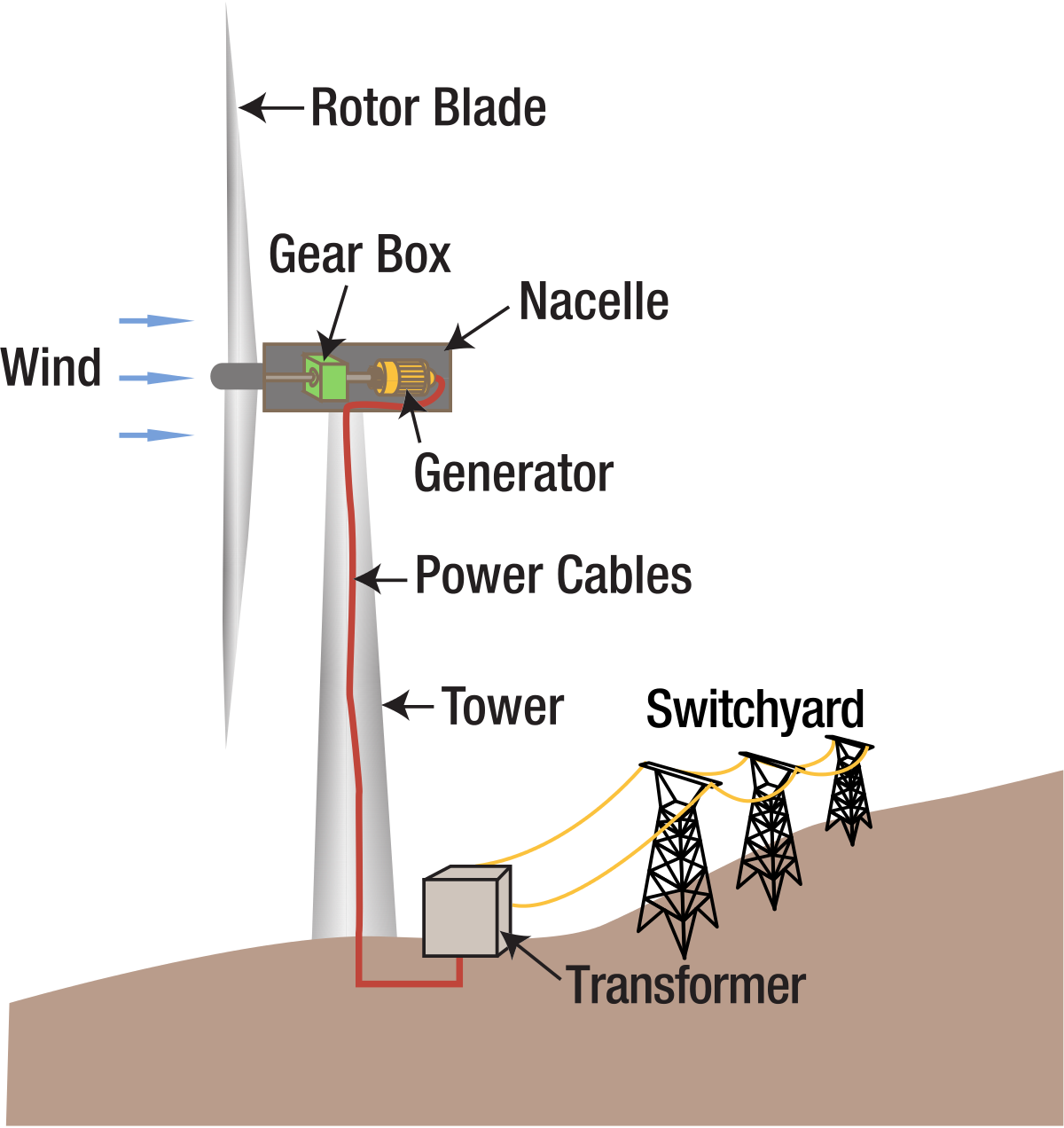 Diagram Of A Wind Turbine