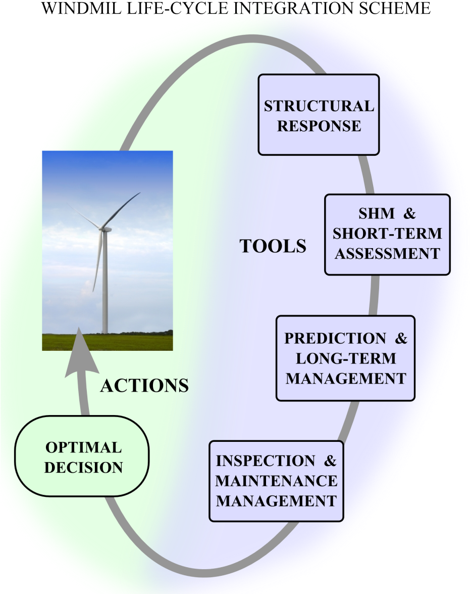 A Diagram Of A Wind Turbine