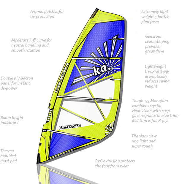 A Blue And Yellow Sail With White Text