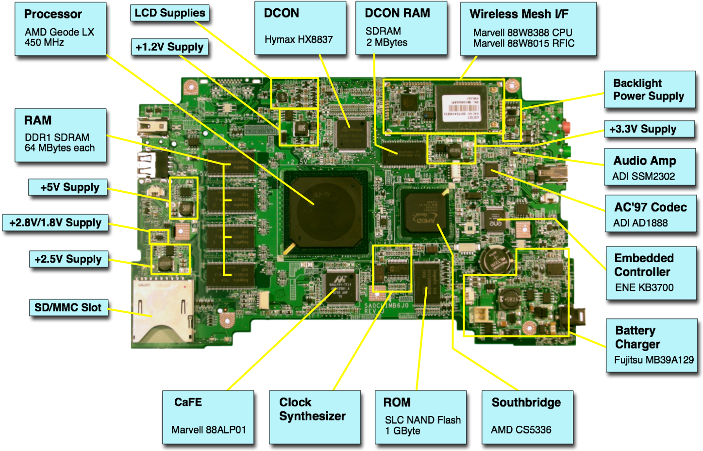 A Circuit Board With Many Different Components