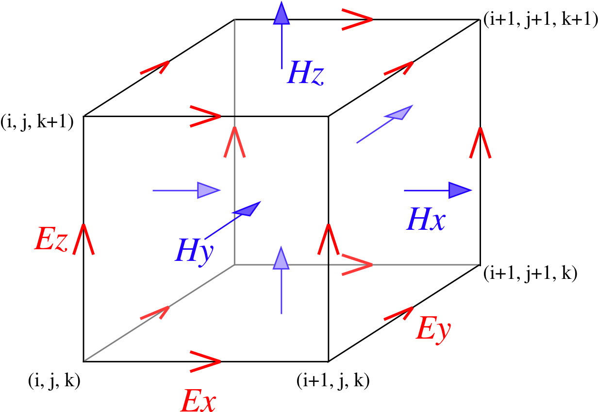 A Diagram Of Mathematical Equations